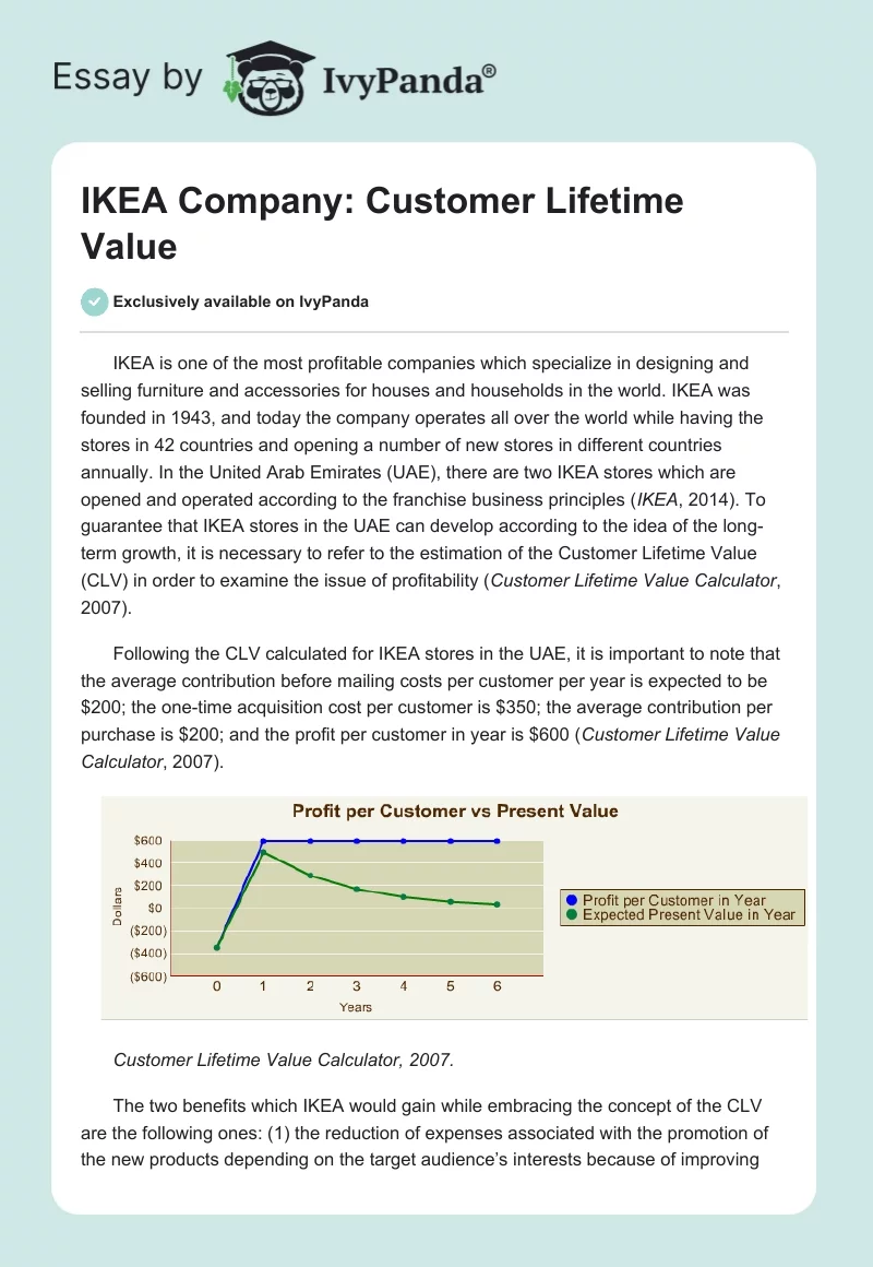 IKEA Company: Customer Lifetime Value. Page 1
