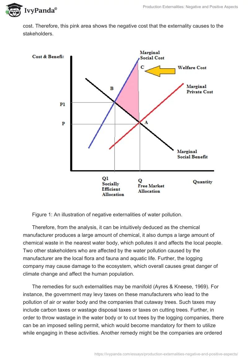 Production Externalities: Negative and Positive Aspects. Page 2