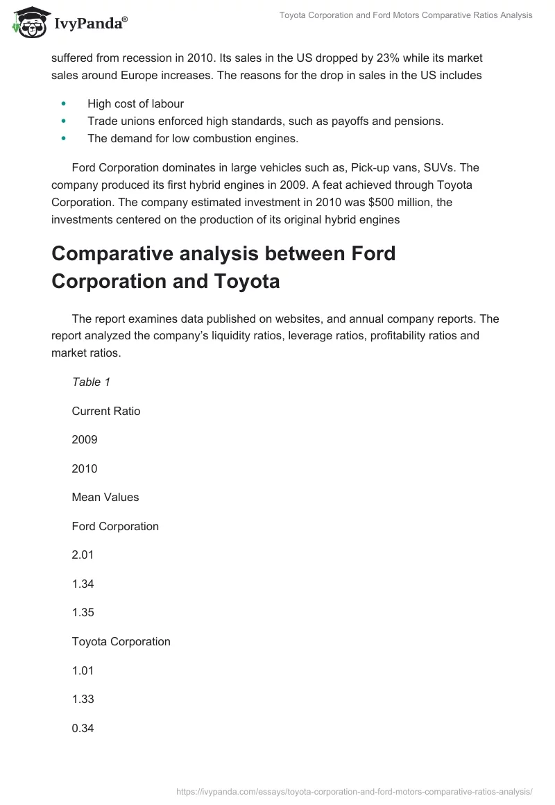 Toyota Corporation and Ford Motors Comparative Ratios Analysis. Page 2