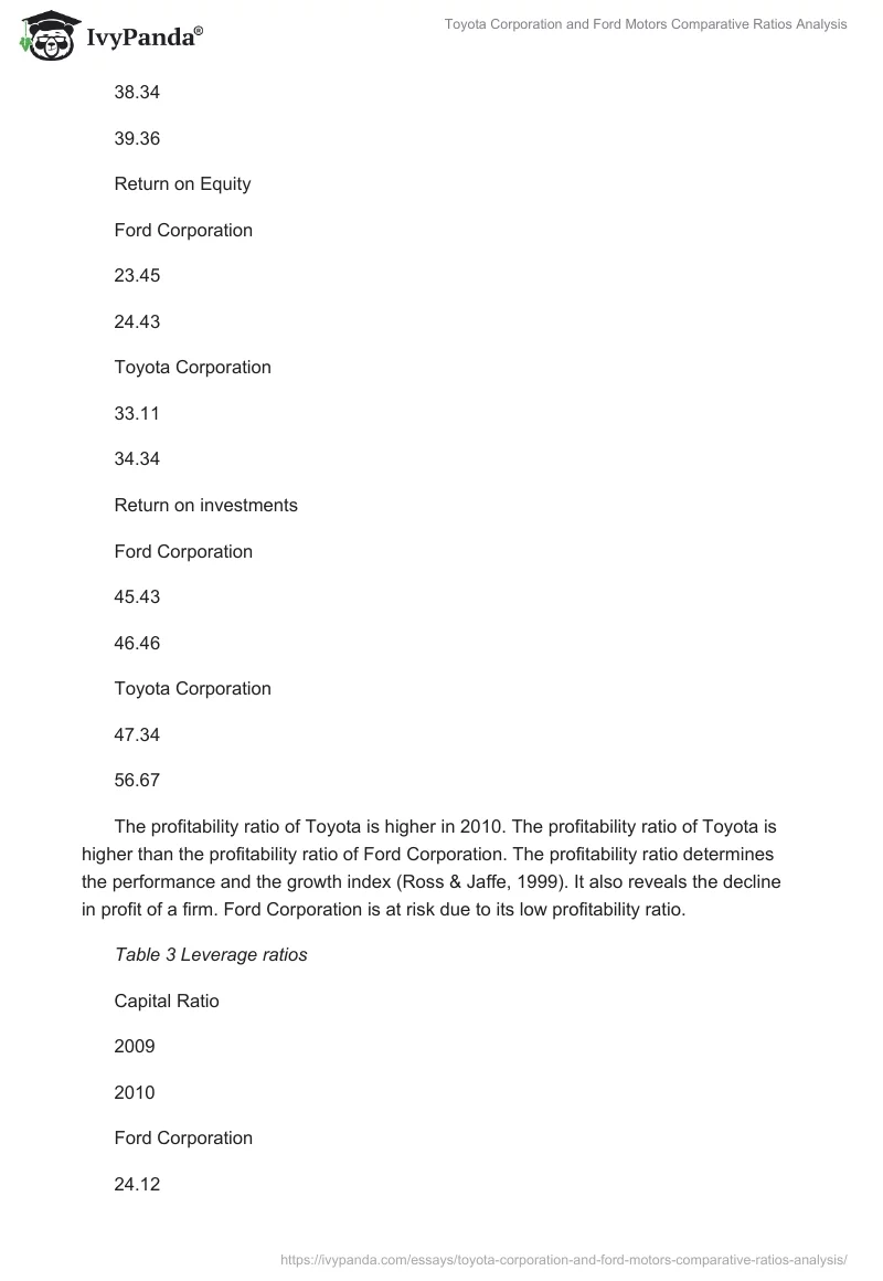 Toyota Corporation and Ford Motors Comparative Ratios Analysis. Page 5