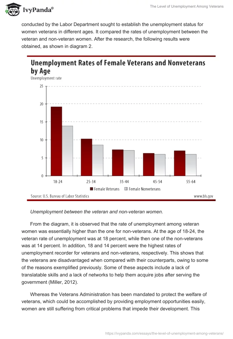 The Level of Unemployment Among Veterans. Page 4