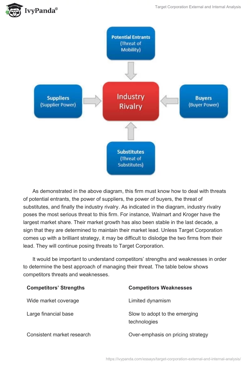 Target Corporation External and Internal Analysis. Page 4