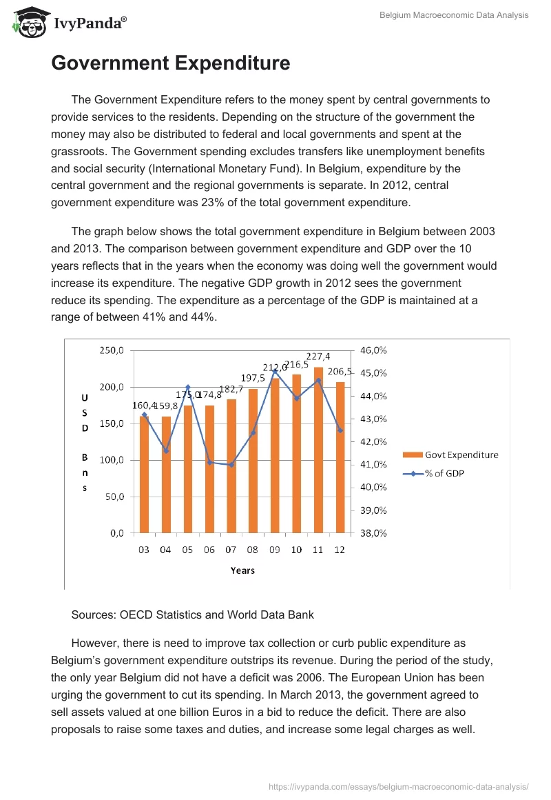 Belgium Macroeconomic Data Analysis. Page 3