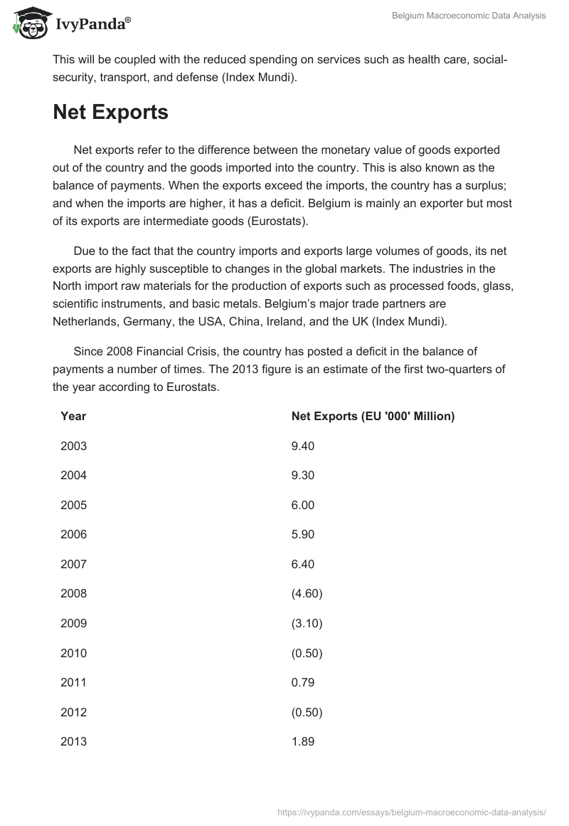 Belgium Macroeconomic Data Analysis. Page 4