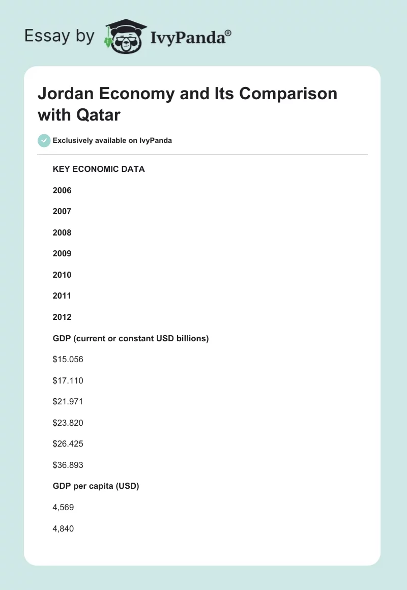 Jordan Economy and Its Comparison with Qatar. Page 1