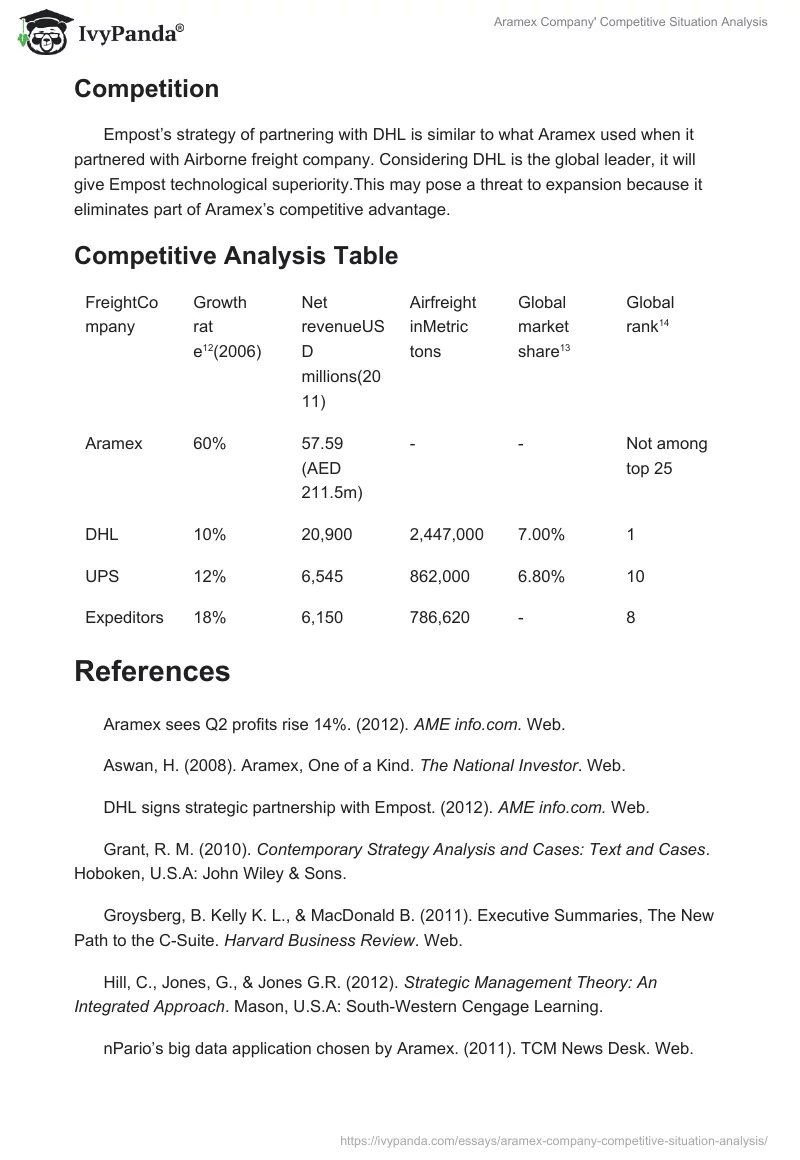 Aramex Company' Competitive Situation Analysis. Page 4