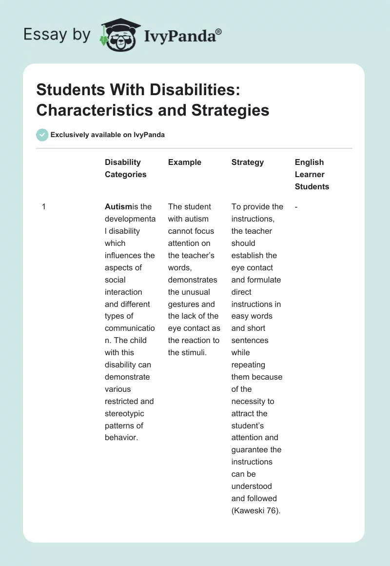Students With Disabilities: Characteristics and Strategies. Page 1