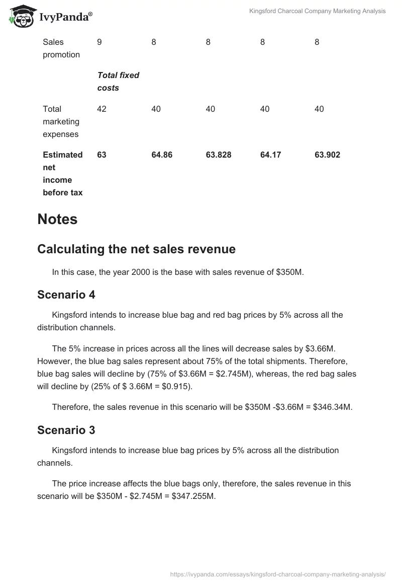 Kingsford Charcoal Company Marketing Analysis. Page 5