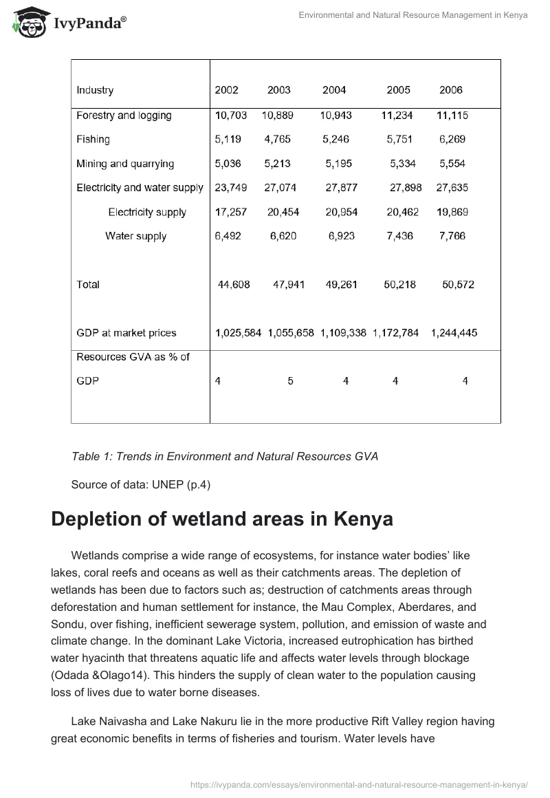 Environmental and Natural Resource Management in Kenya. Page 2