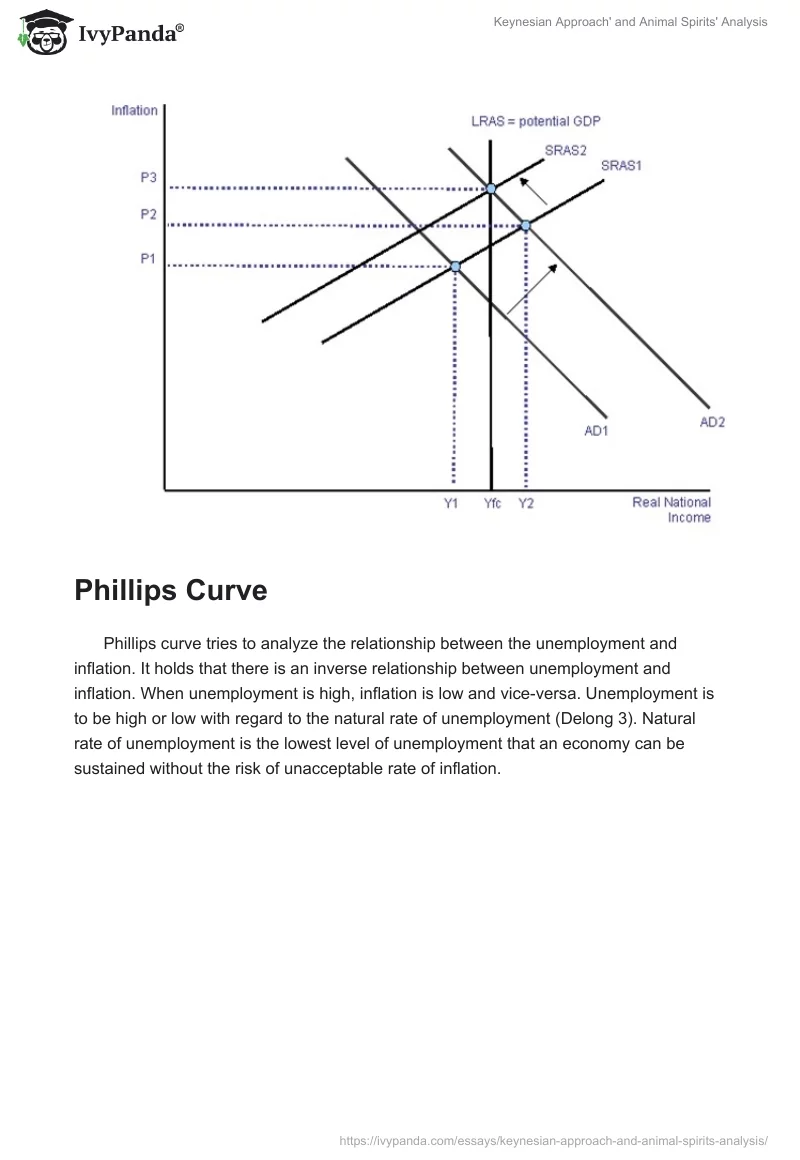 Keynesian Approach' and Animal Spirits' Analysis. Page 3