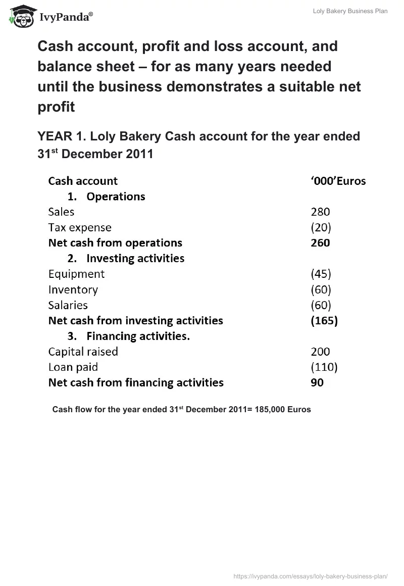 Loly Bakery Business Plan. Page 5