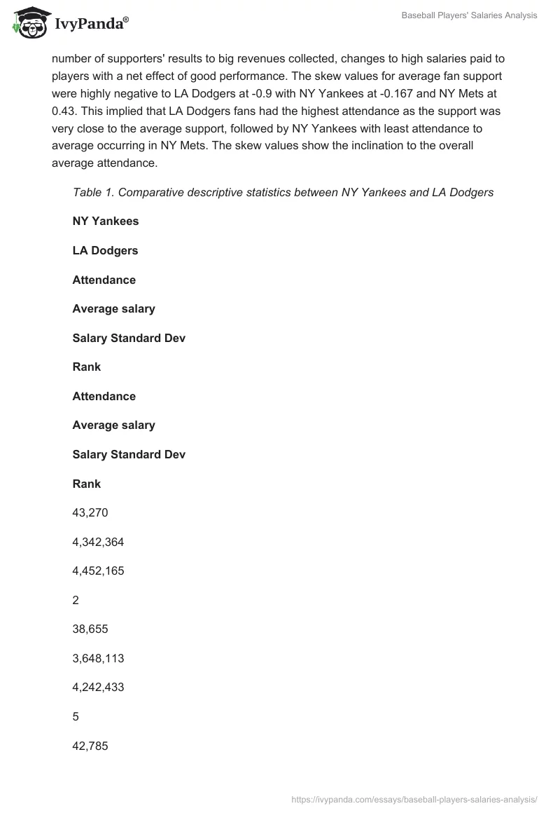 Baseball Players' Salaries Analysis. Page 3