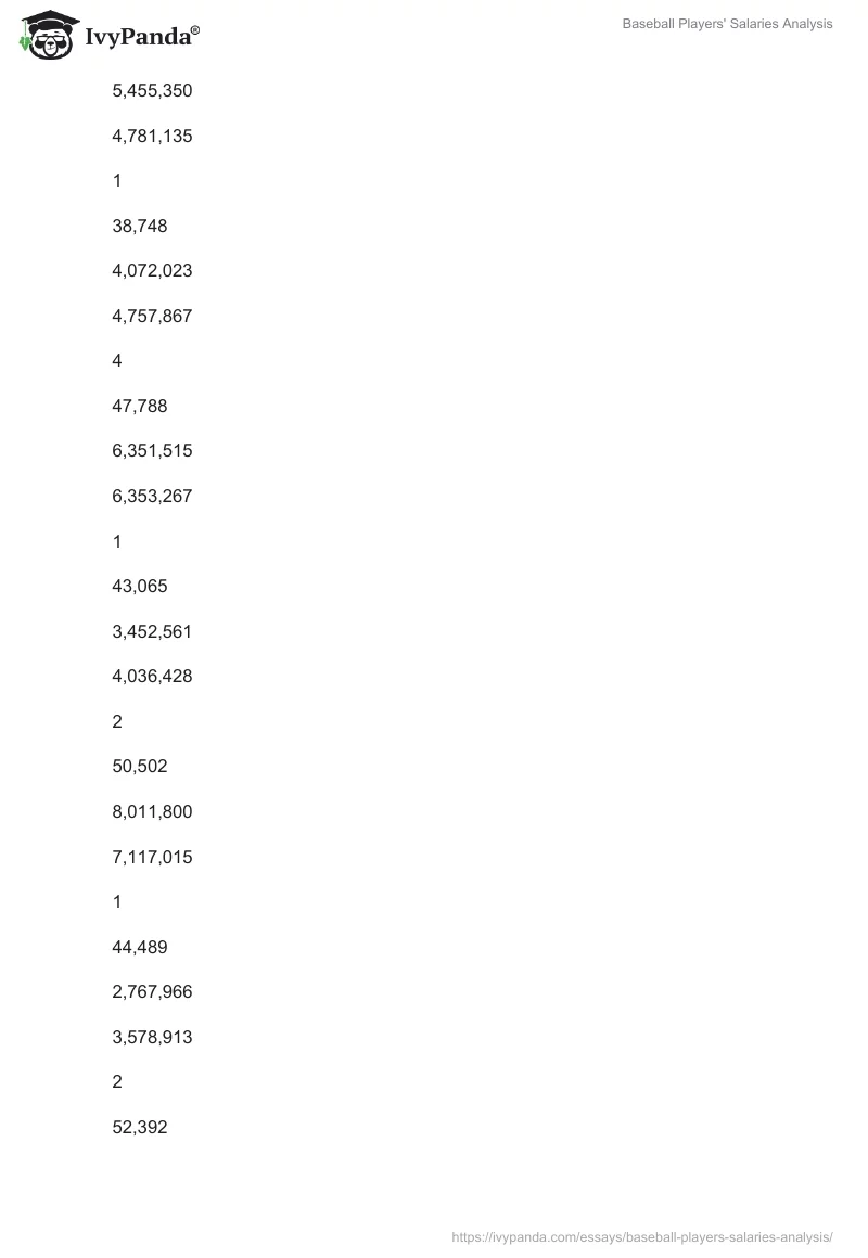 Baseball Players' Salaries Analysis. Page 4