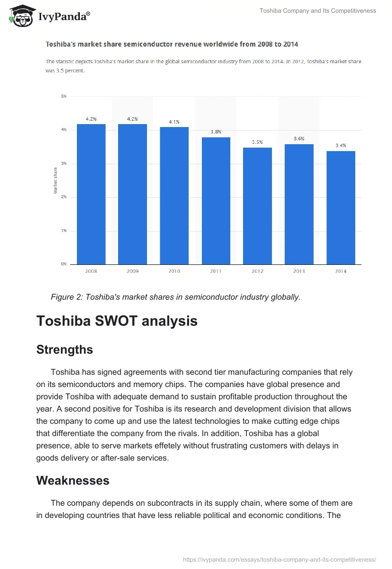 Toshiba Company and Its Competitiveness. Page 3