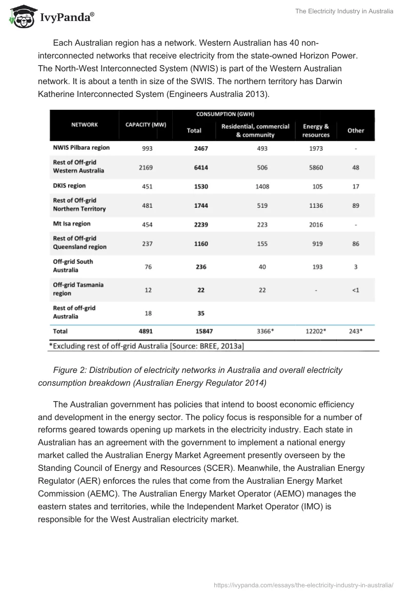 The Electricity Industry in Australia. Page 3