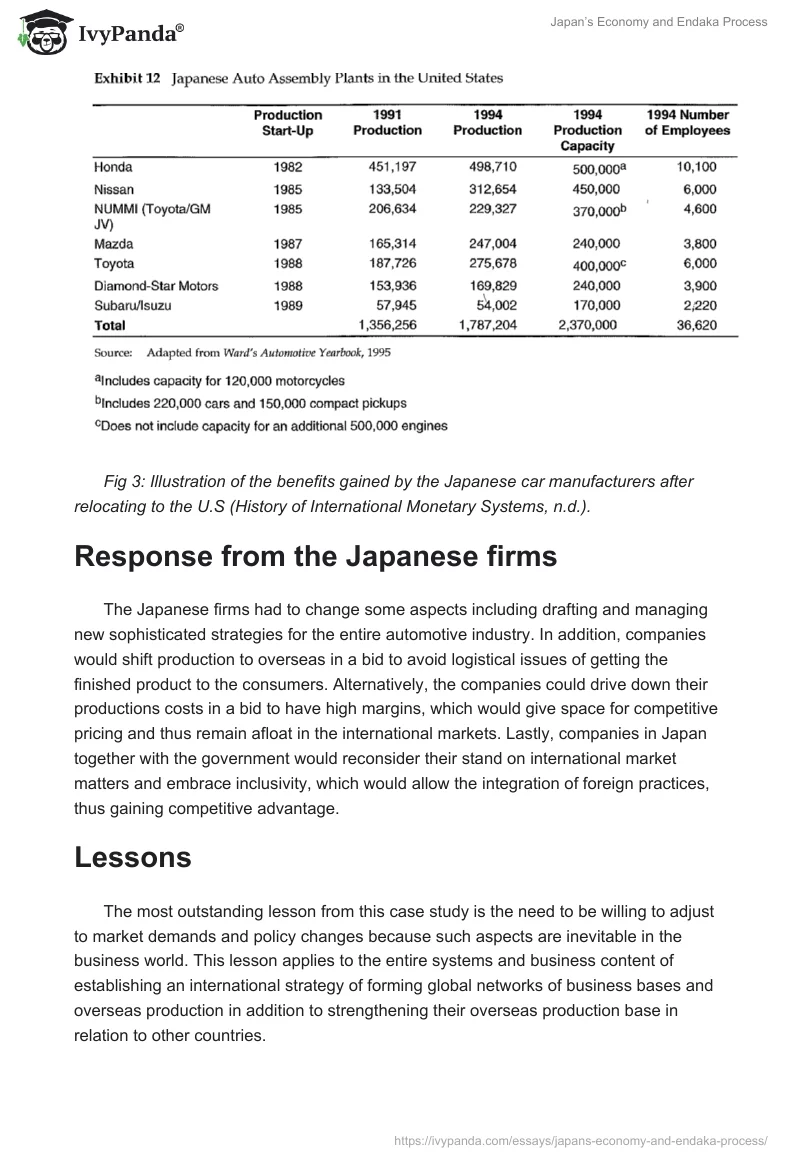 Japan’s Economy and Endaka Process. Page 4
