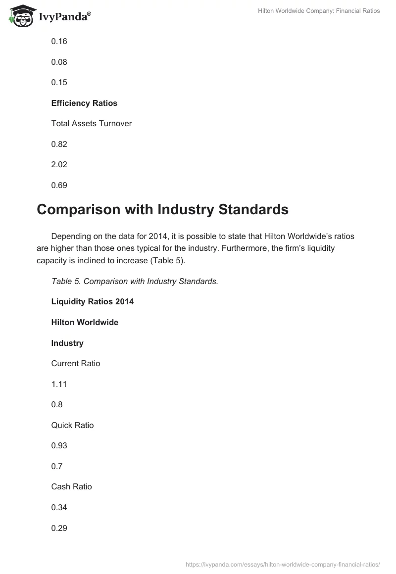 Hilton Worldwide Company: Financial Ratios. Page 4