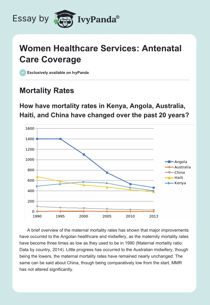 Women Healthcare Services: Antenatal Care Coverage. Page 1