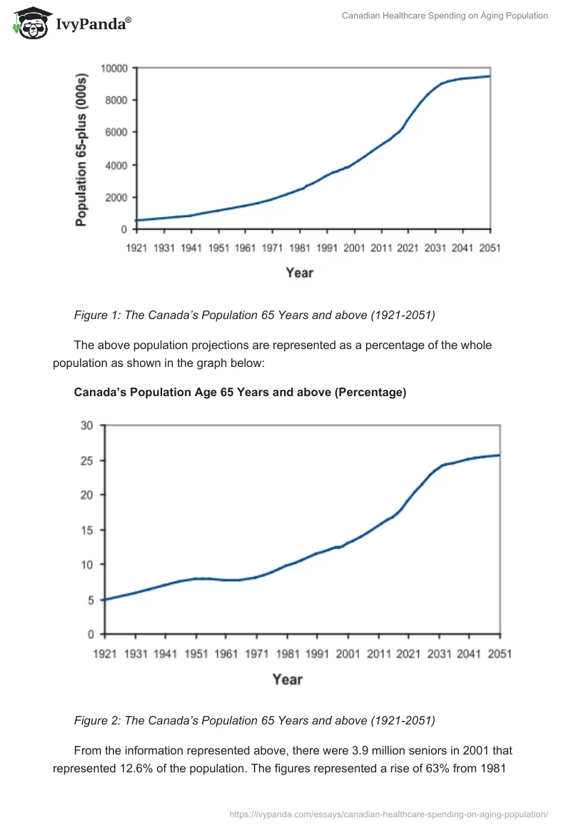 Canadian Healthcare Spending on Aging Population. Page 3