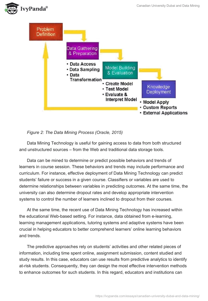Canadian University Dubai and Data Mining. Page 4