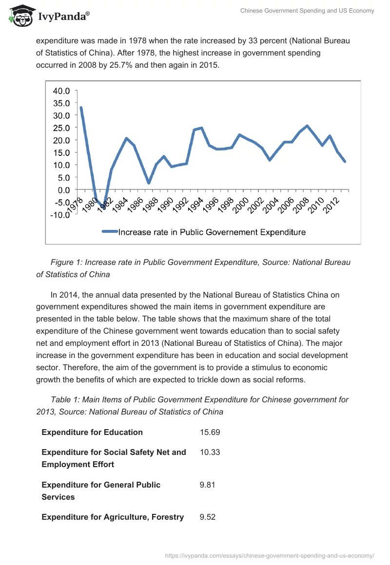 Chinese Government Spending and US Economy. Page 2