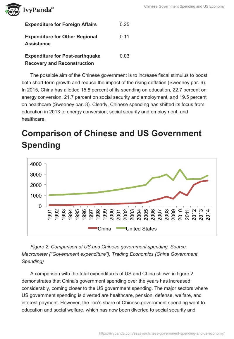 Chinese Government Spending and US Economy. Page 4