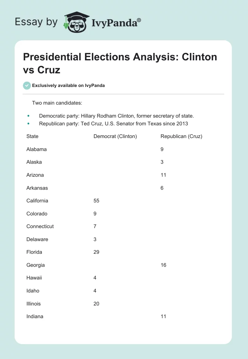 Presidential Elections Analysis: Clinton vs. Cruz. Page 1