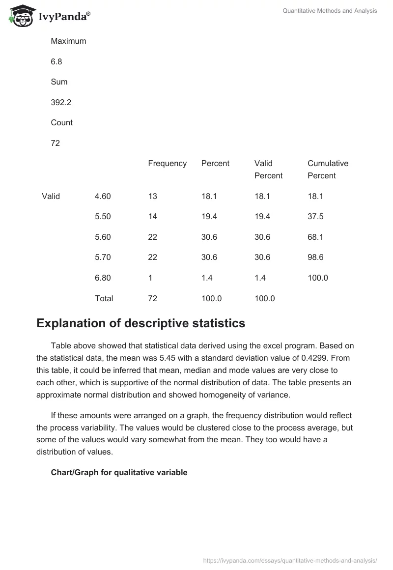 Quantitative Methods and Analysis. Page 5