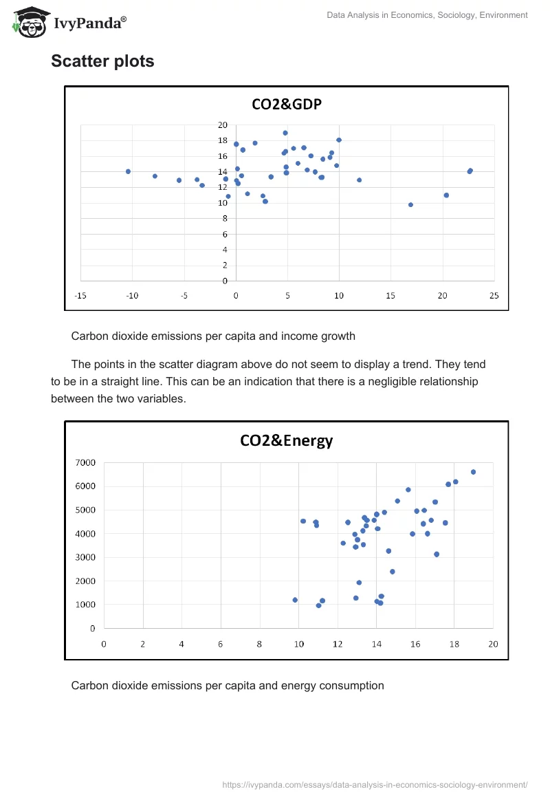 Data Analysis in Economics, Sociology, Environment. Page 5