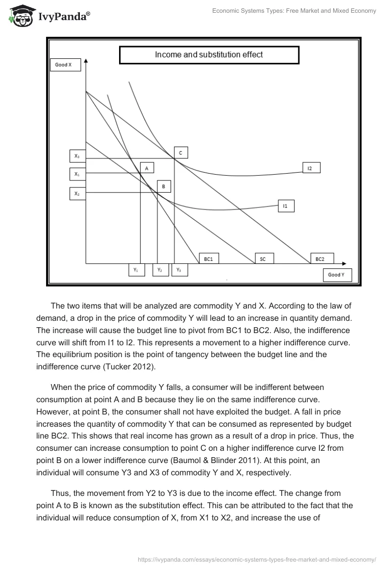 Economic Systems Types: Free Market and Mixed Economy. Page 5