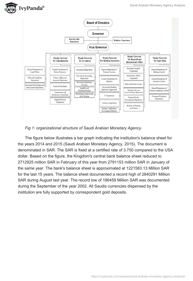 Saudi Arabian Monetary Agency Analysis. Page 2
