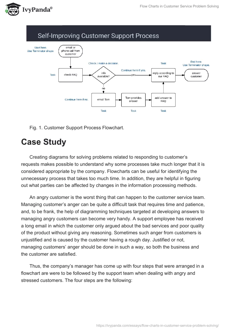 Flow Charts in Customer Service Problem Solving. Page 2