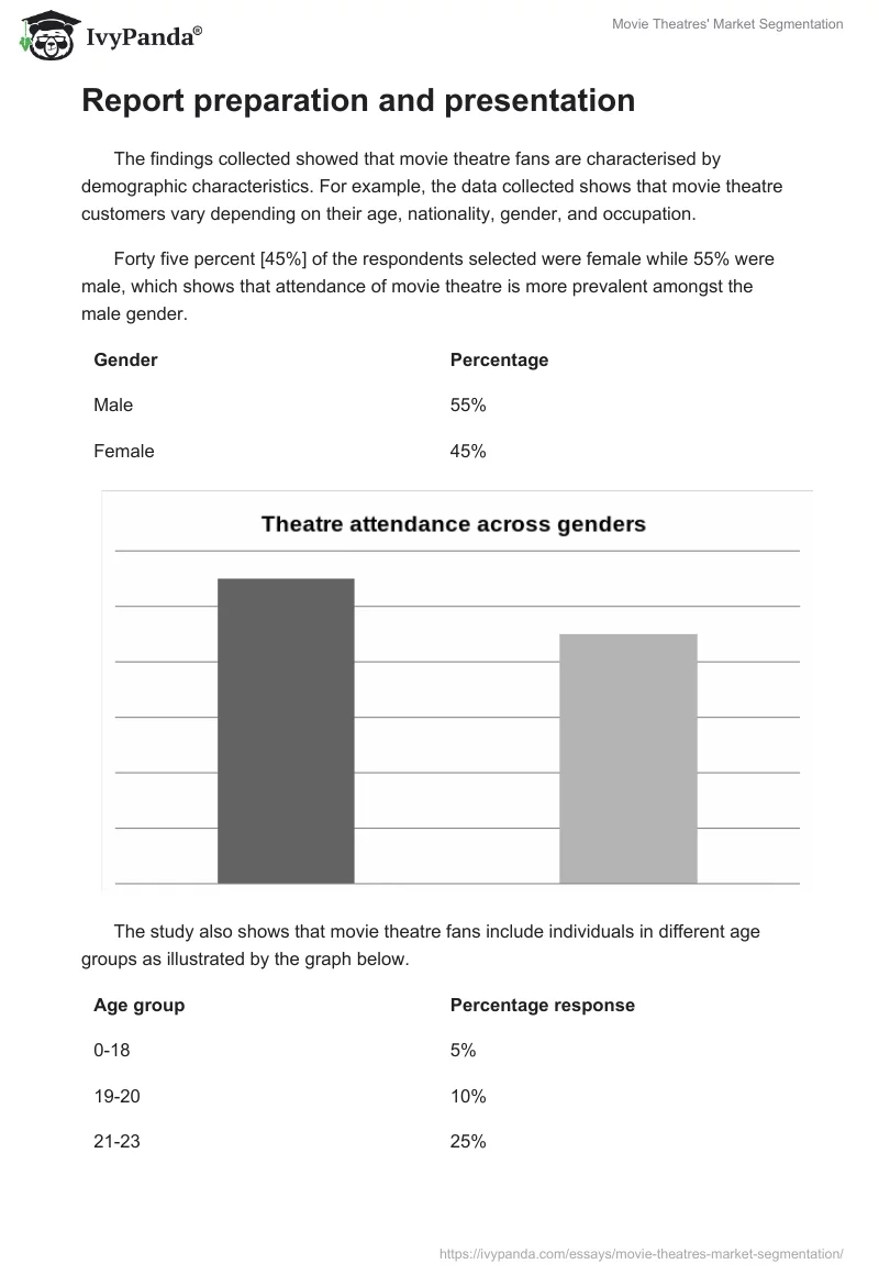 Movie Theatres' Market Segmentation. Page 5