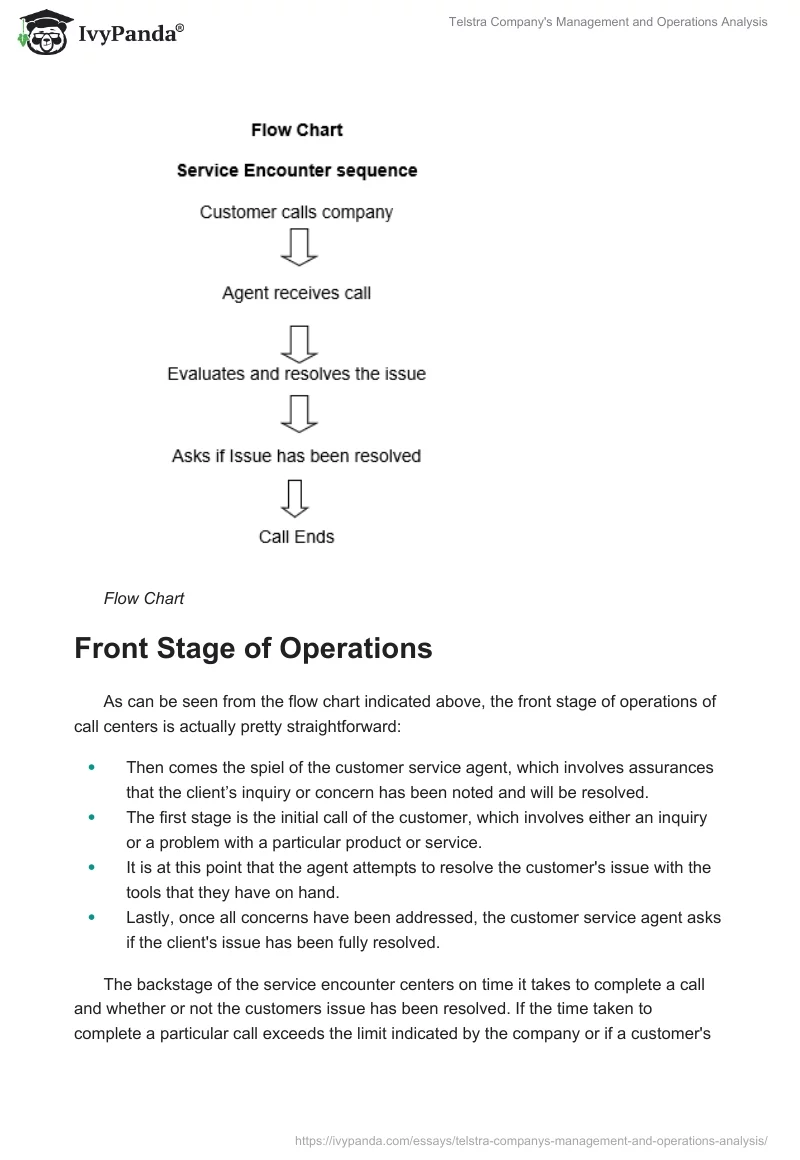 Telstra Company's Management and Operations Analysis. Page 2