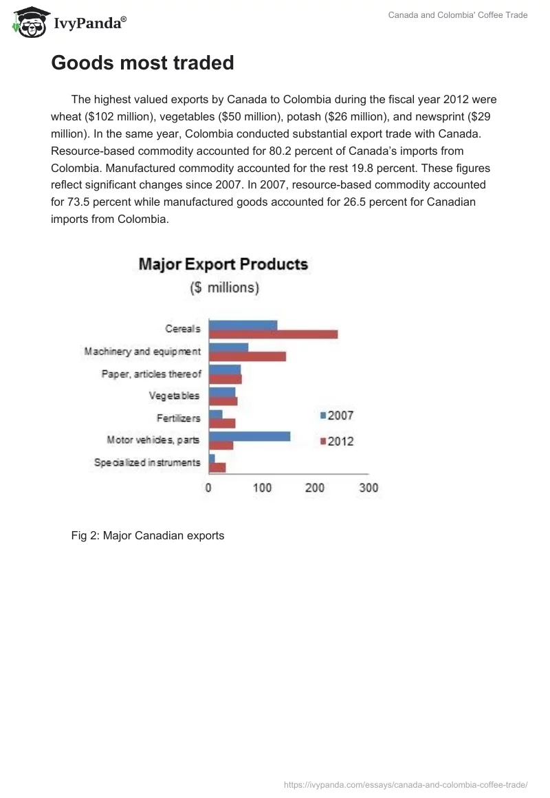 Canada and Colombia' Coffee Trade. Page 4