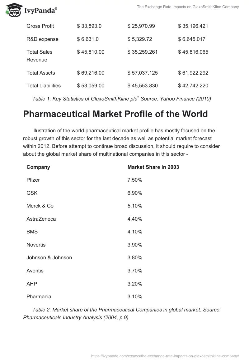 The Exchange Rate Impacts on GlaxoSmithKline Company. Page 2