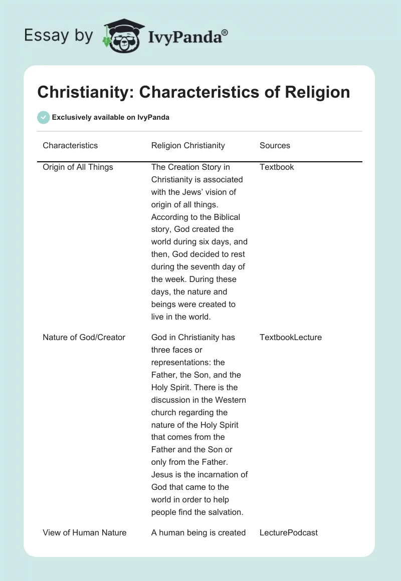 Christianity: Characteristics of Religion. Page 1
