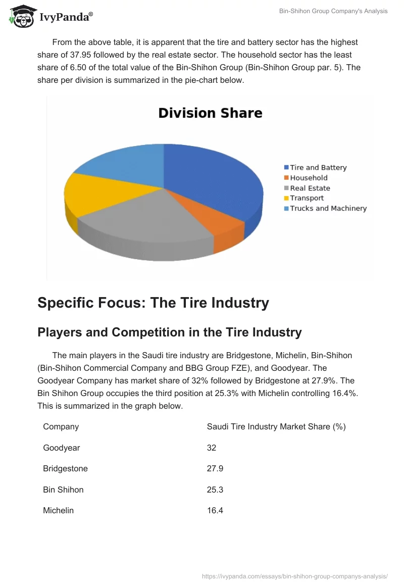 Bin-Shihon Group Company's Analysis. Page 2