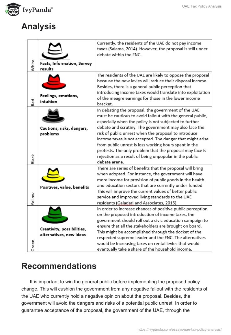 UAE Tax Policy Analysis. Page 2