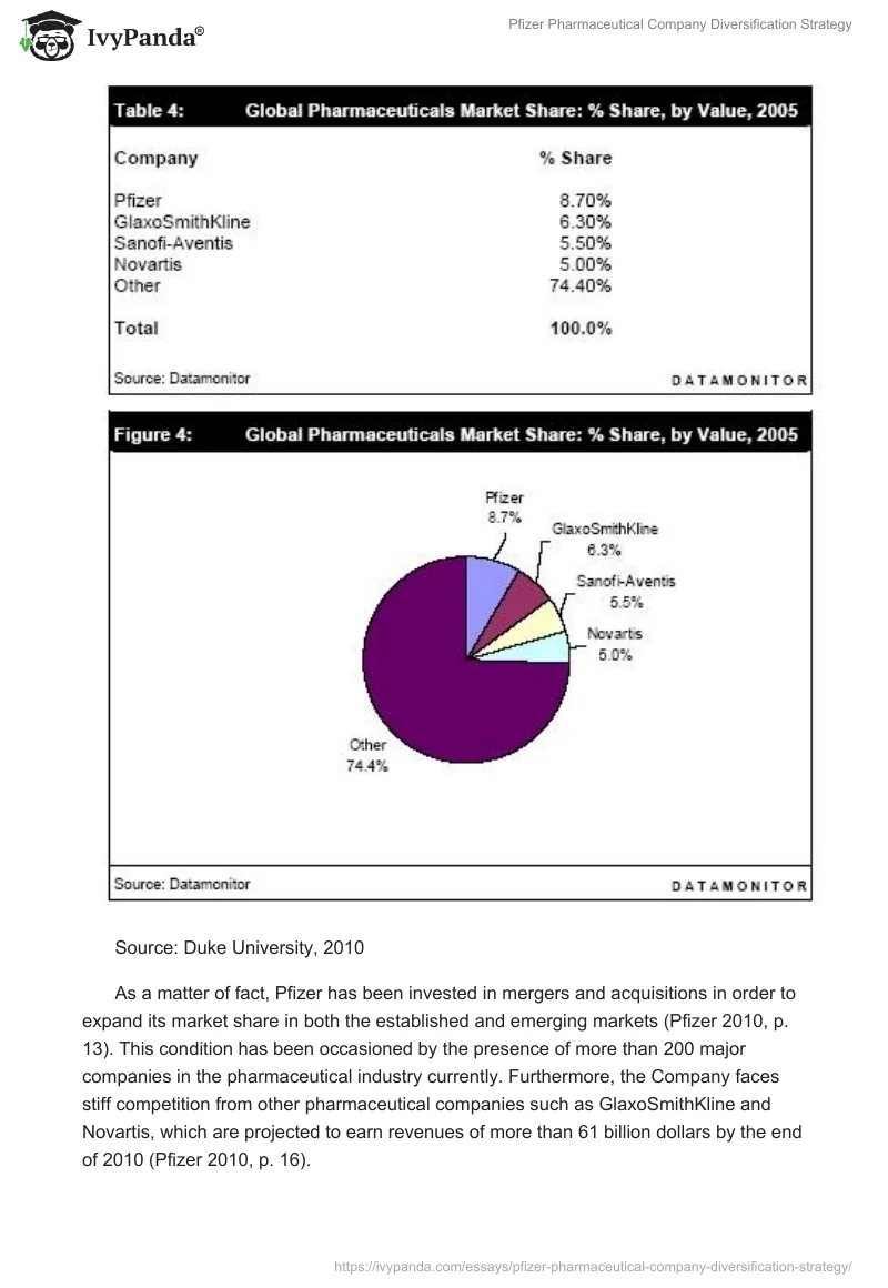 Pfizer Pharmaceutical Company Diversification Strategy. Page 2
