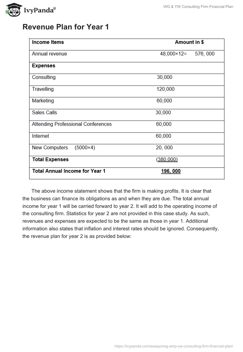 WG & YW Consulting Firm Financial Plan. Page 2