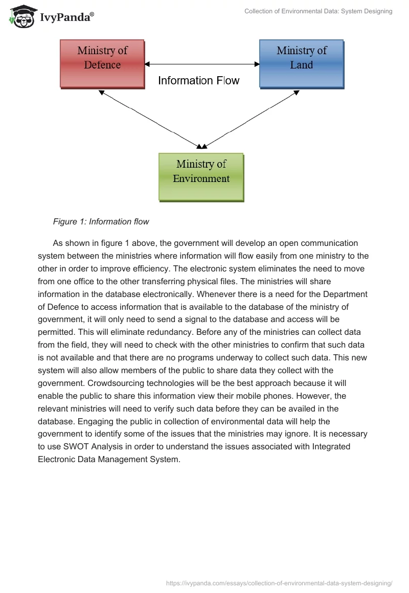 Collection of Environmental Data: System Designing. Page 3