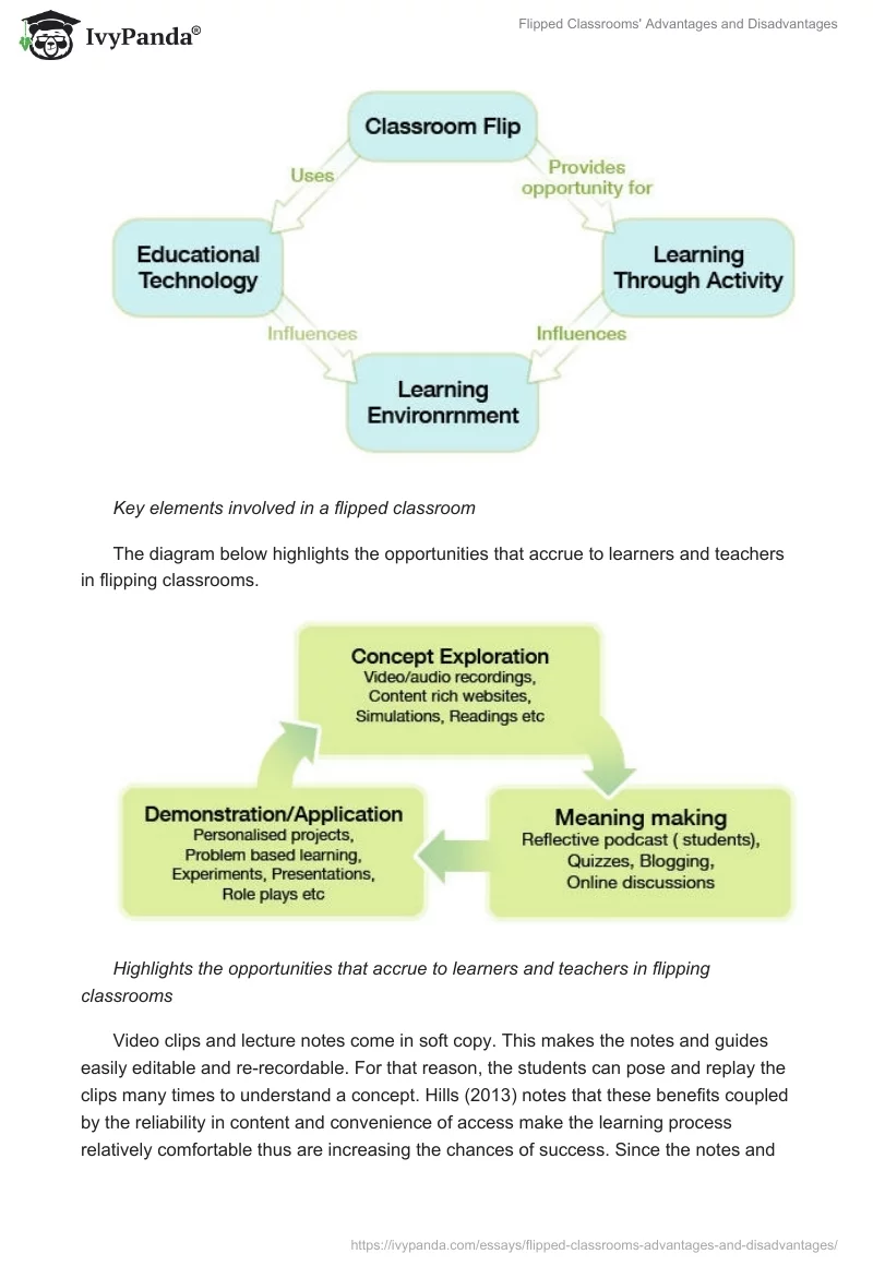 Flipped Classrooms' Advantages and Disadvantages. Page 2
