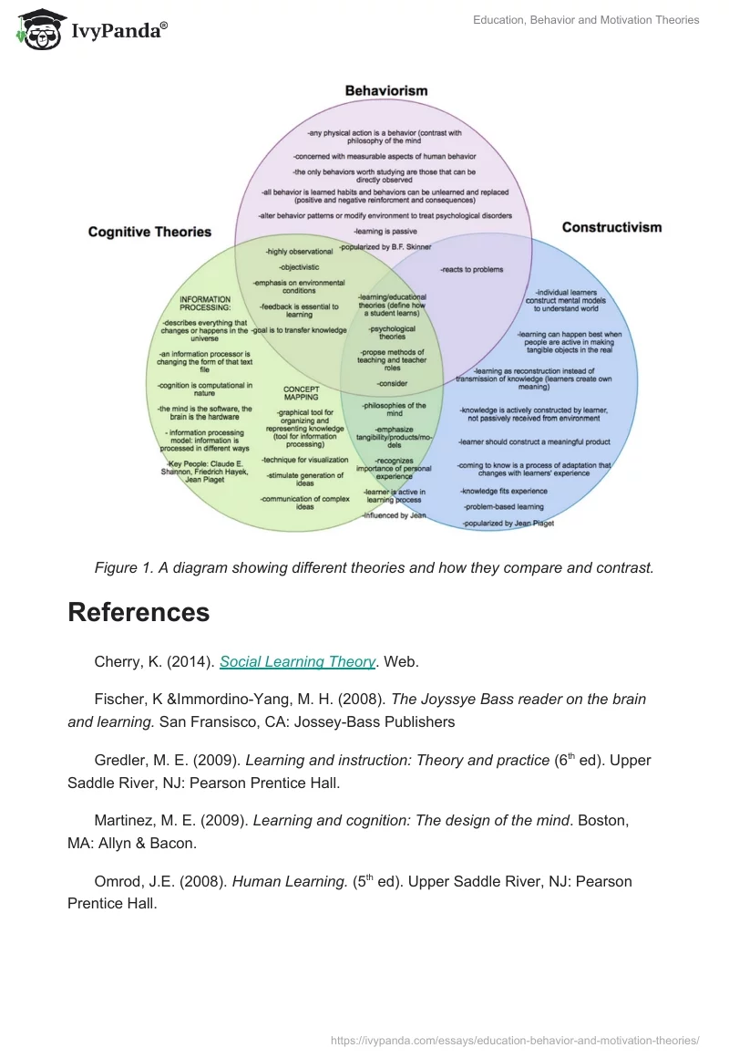 Education, Behavior and Motivation Theories. Page 5
