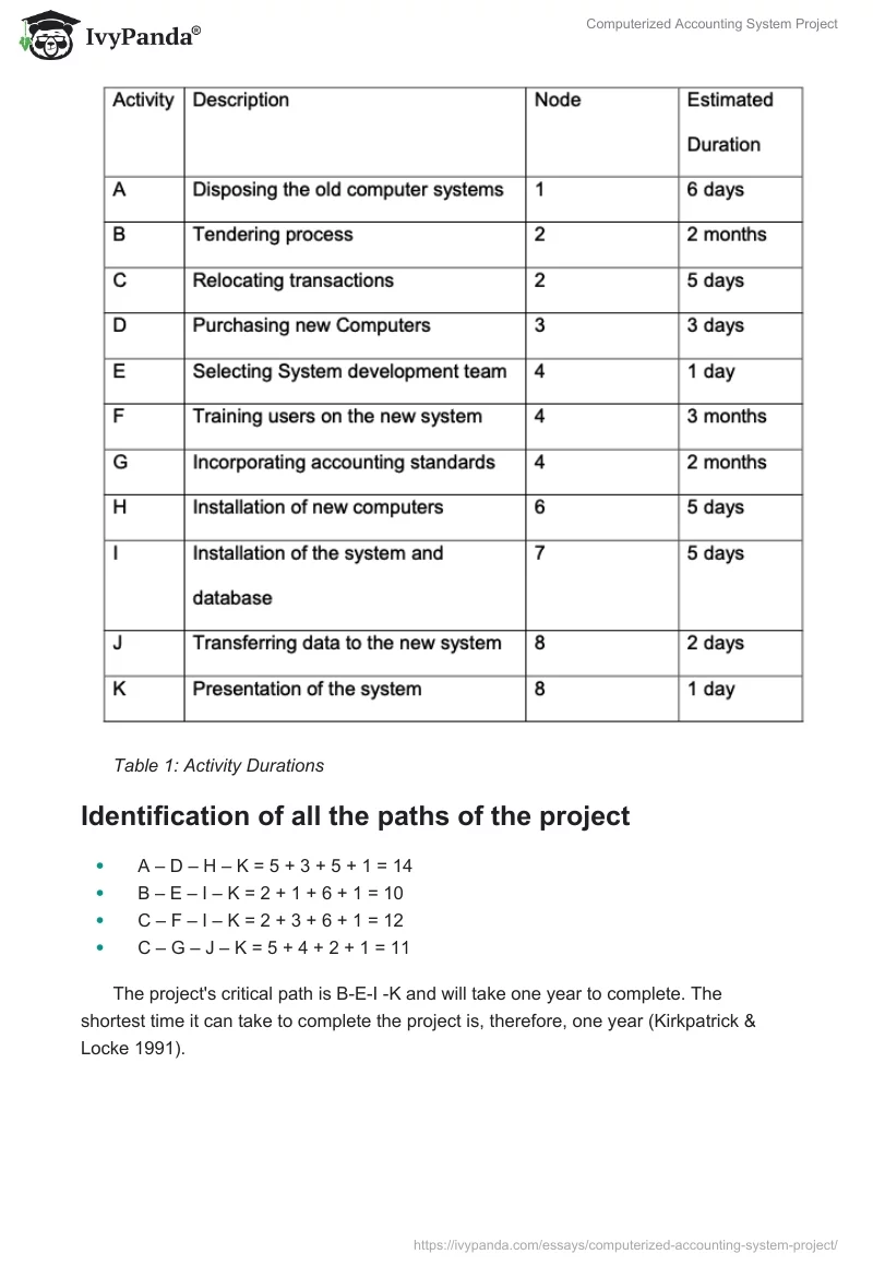 Computerized Accounting System Project. Page 4