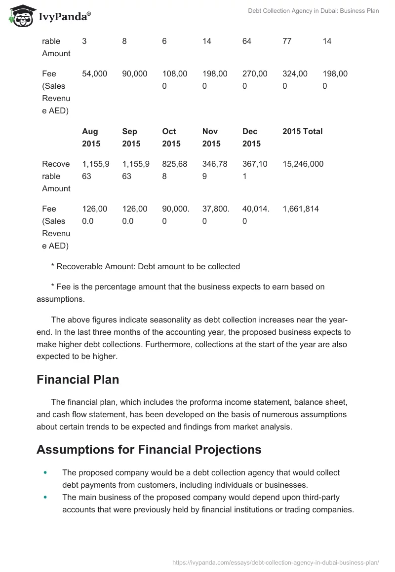 Debt Collection Agency in Dubai: Business Plan. Page 4