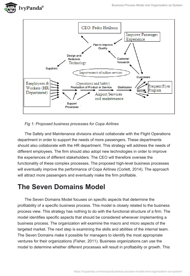 Business Process Model and Organization as System. Page 3