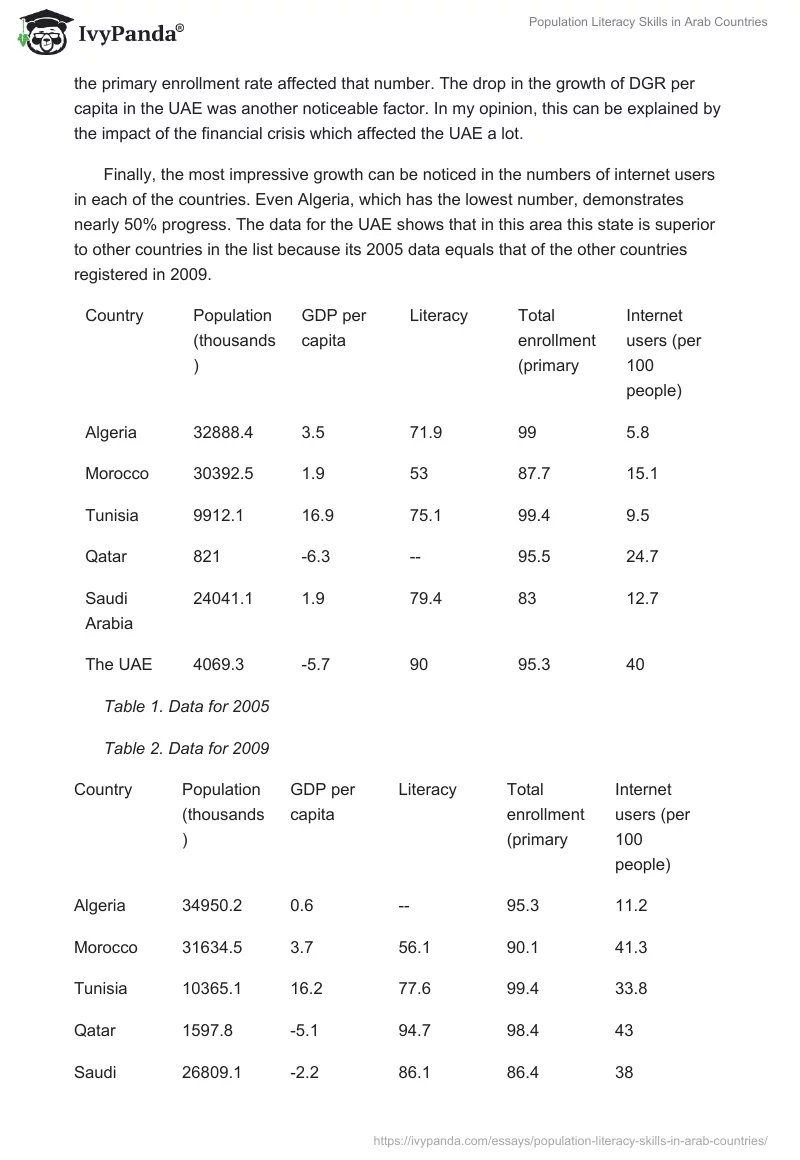 Population Literacy Skills in Arab Countries. Page 2