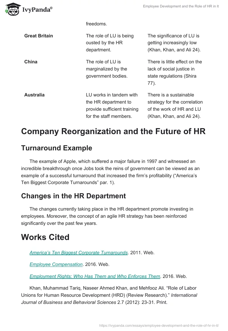 Employee Development and the Role of HR in It. Page 4
