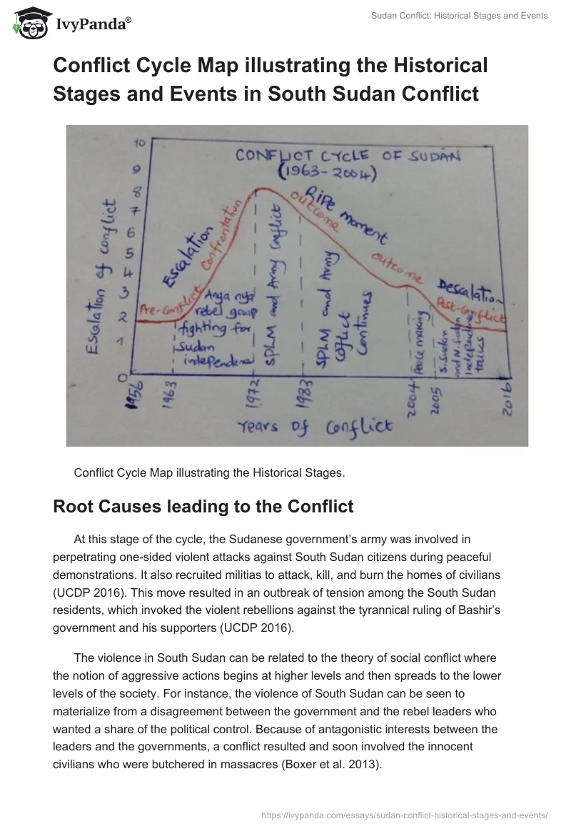Sudan Conflict: Historical Stages and Events. Page 2